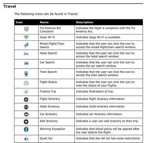 what does iba mean in concur|Concur Acronyms and Travel Terms .